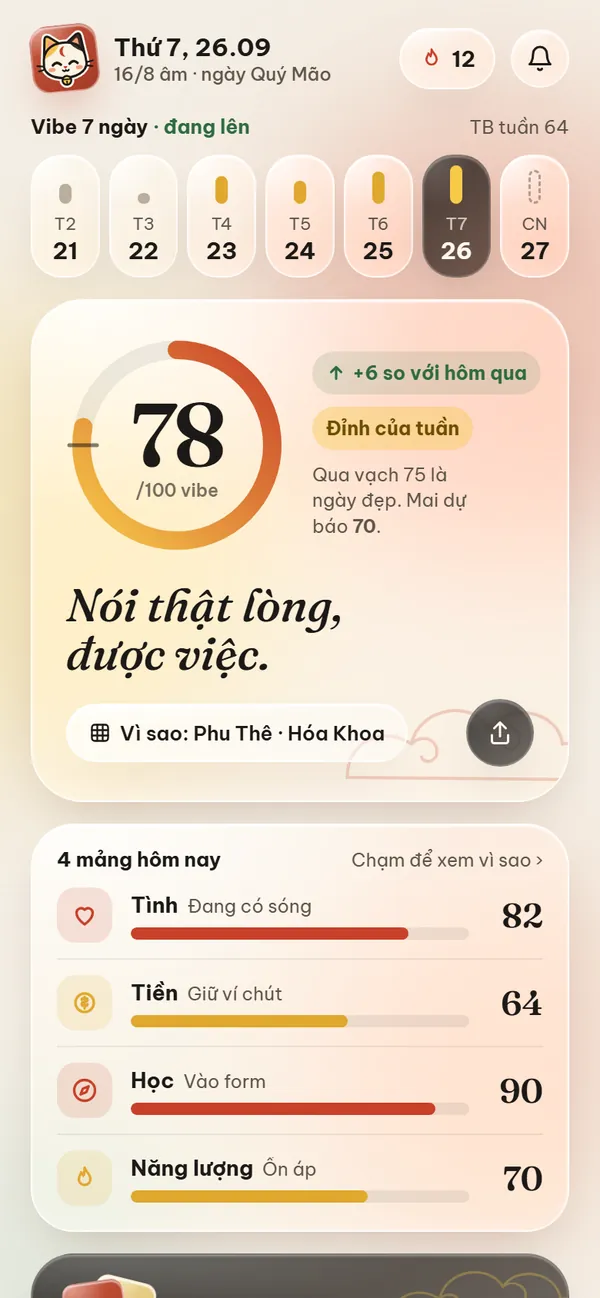 Màn Hôm nay